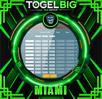 PREDIKSI TOGEL MIAMI 15 JUN 2026 TOGELBIG